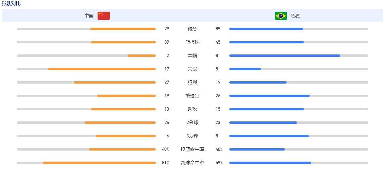 西甲第16轮，巴萨主场2-4不敌赫罗纳，送对方登顶榜首。